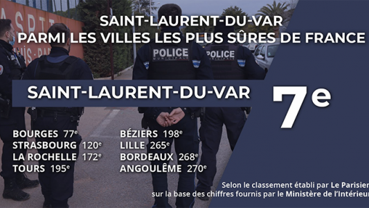 Classement des Villes les plus sûres de France : Saint Laurent du Var 7e !