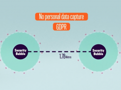 Security Bubble : un système de sécurité pour garantir la distanciation sociale