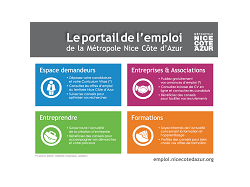 Nice Côte d'Azur lance un premier portail pour l'emploi