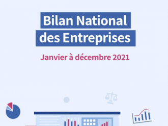 Bilan National des Entreprises des greffiers des tribunaux de commerce : L'entrepreneuriat français révolutionné par la crise sanitaire