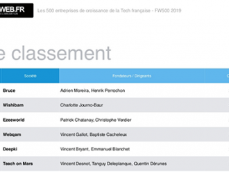  ? Teach on Mars à la 206ème position du classement FrenchWeb 500 !