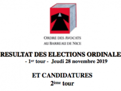 Barreau de Nice : résultats des élections ordinales 1er tour