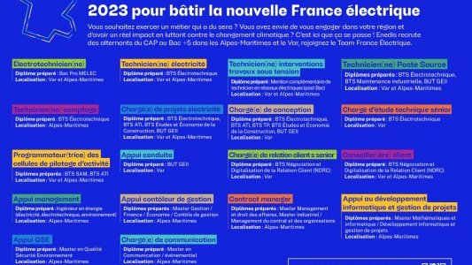 Enedis en Côte d'Azur recherche 60 alternants en 2023 pour bâtir la nouvelle France électrique