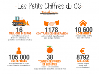 Infographie : Les Petits Chiffres du 06