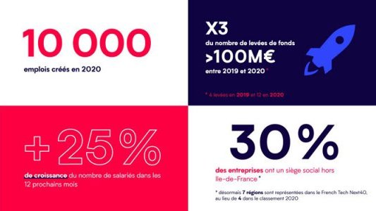 Champions français de la tech et du numérique : promotion 2021 du French Tech Next40 / French Tech 120