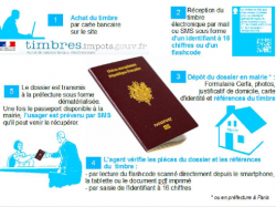 Besoin d'un timbre fiscal pour votre passeport pour cet été ? Ne vous déplacez plus, achetez-le en ligne sur le site timbres.impots.gouv.fr !