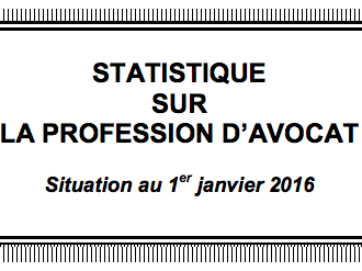 Statistiques 2015 sur la profession d'avocat