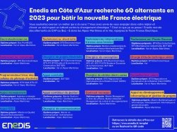Enedis en Côte d'Azur recherche 60 alternants en 2023 pour bâtir la nouvelle France électrique