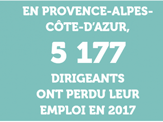 Observatoire de l'emploi des entrepreneurs : 5177 dirigeants ont perdu leur emploi en 2017 en Région Sud 