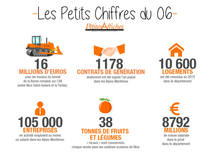 Infographie : Les Petits