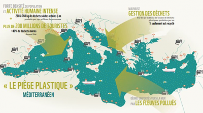 La Méditerranée devient un piège de plastique, alerte le WWF